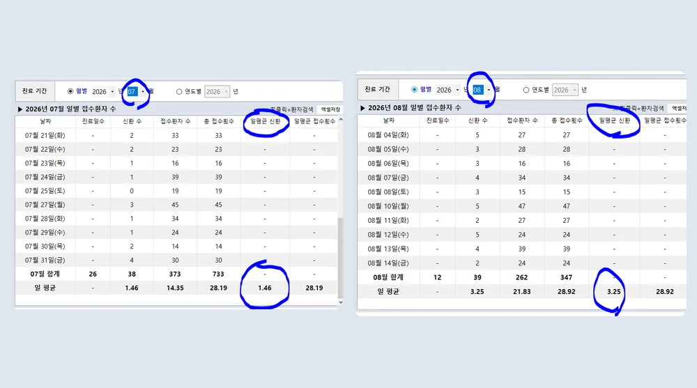 치과 성과 자료 캡처