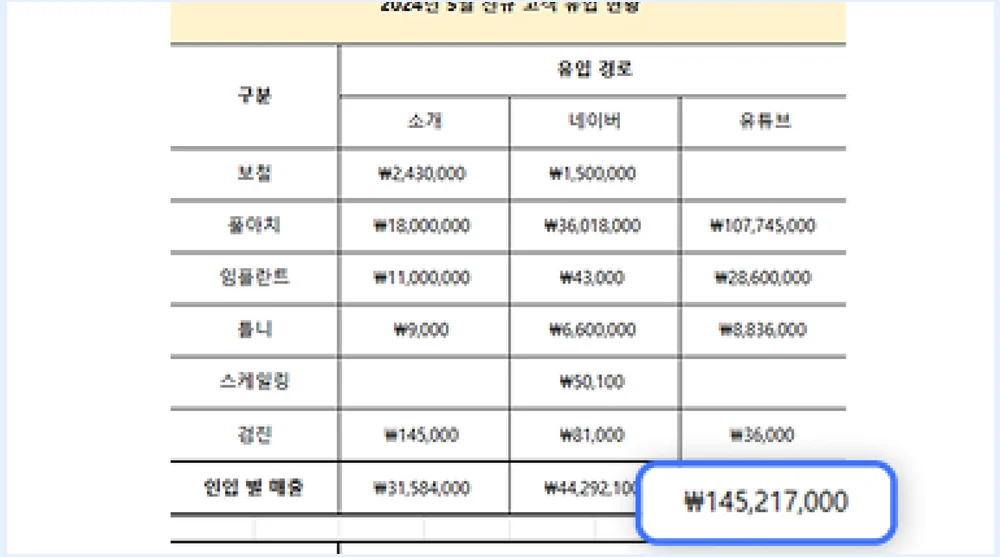 치과 성과 자료 캡처
