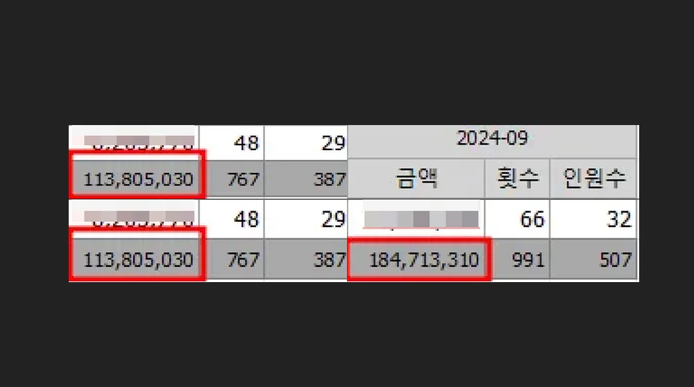 피부과 성과 자료 캡처