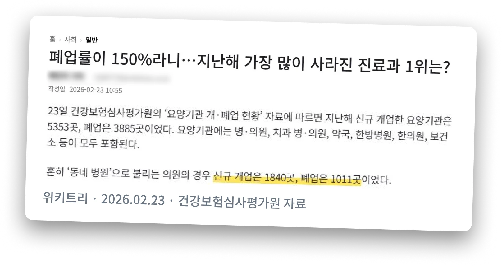 위키트리 기사 캡처: 폐업률이 150%라니…지난해 가장 많이 사라진 진료과 1위는? — 의원 신규 개업 1840곳, 폐업 1011곳 (2026.02.23, 건강보험심사평가원 자료)