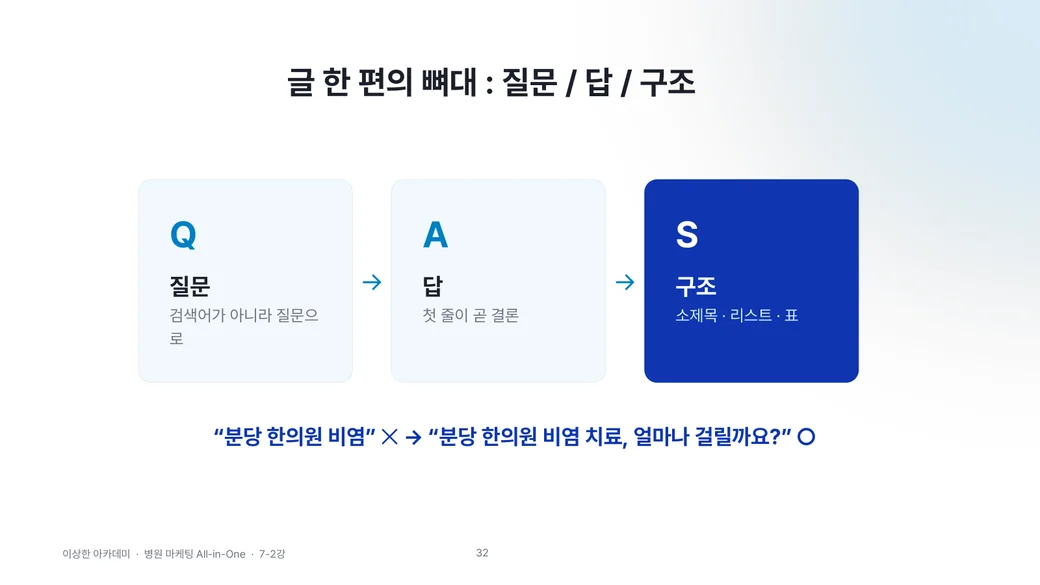 강의 장표 · 글 한 편의 뼈대, 질문 / 답 / 구조